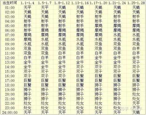 太陽水瓶 上升金牛|你夠認識自己嗎？比太陽星座更需要去了解的上升星座